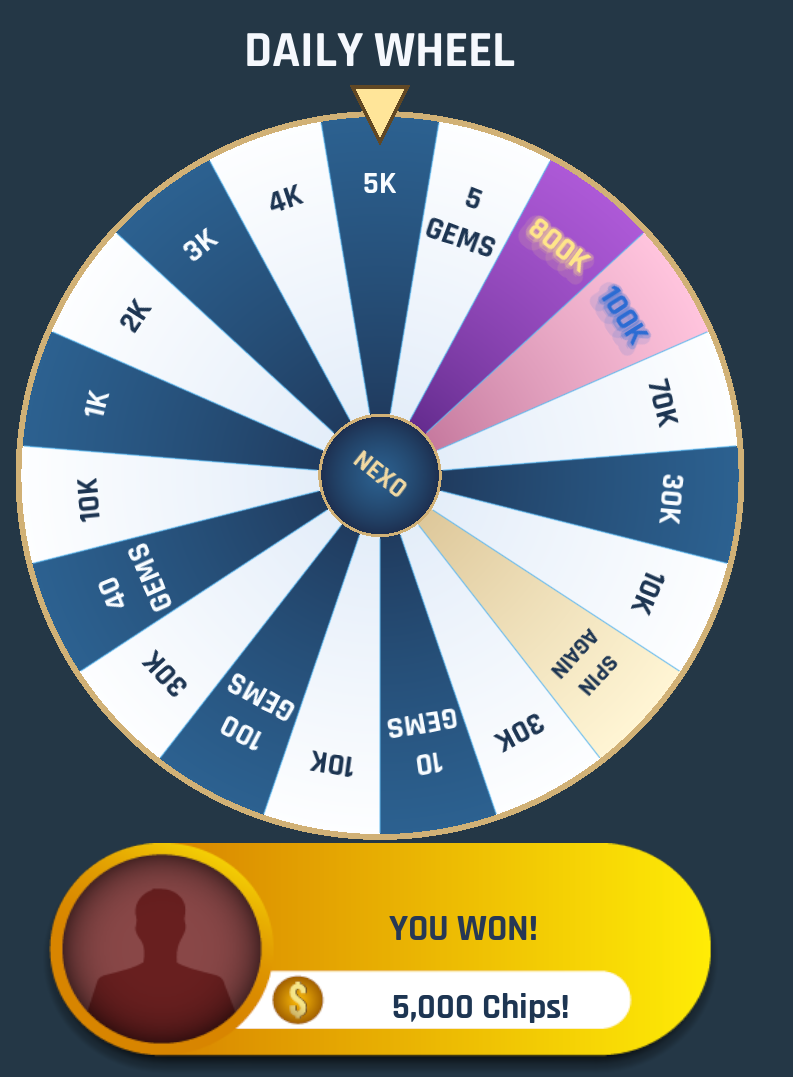 Preview of the NexoPoker Daily Spin Wheel with chip and gem prizes and a 5,000-chip win.